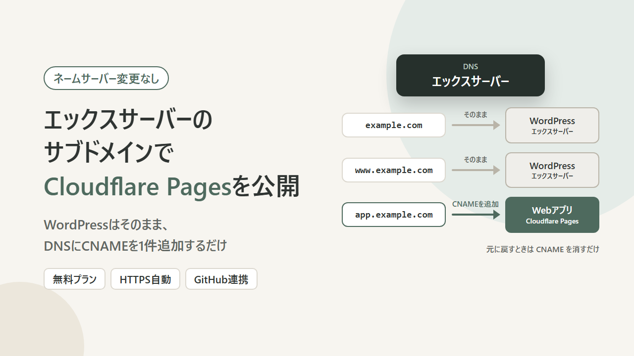 エックスサーバーのサブドメインでCloudflare Pagesを公開